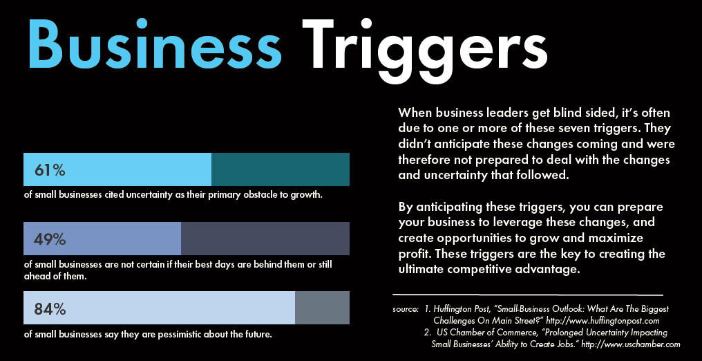 Triggers To Turn Uncertainty Into Action Business Triggers