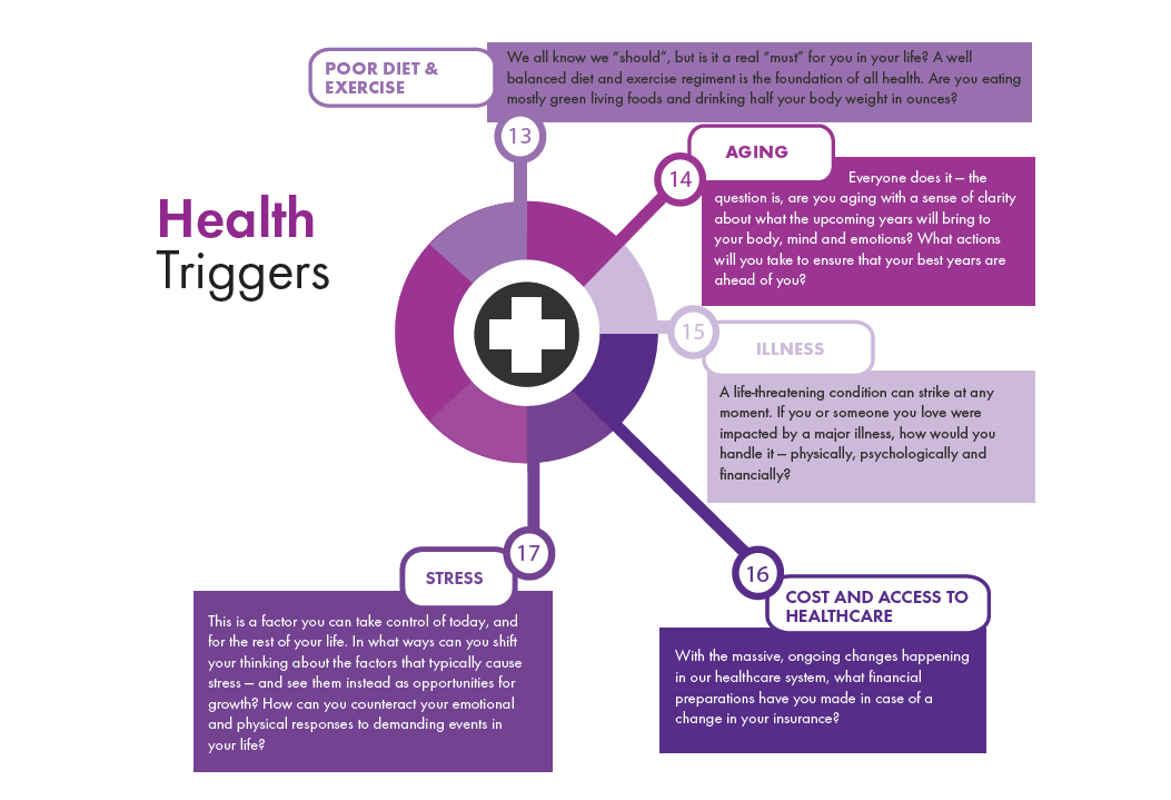 Triggers To Turn Uncertainty Into Action Health Triggers