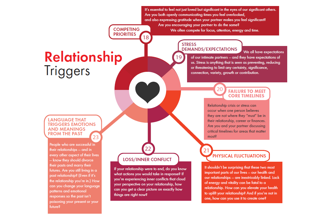 Triggers To Turn Uncertainty Into Action Relationship Triggers