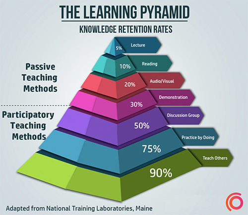 pyramid