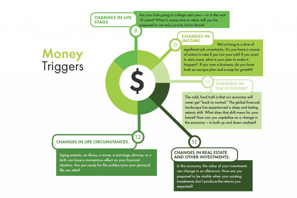Triggers To Turn Uncertainty Into Action Money Triggers